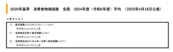 永旺配资 日本2024财年核心CPI连续4年上涨