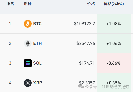 顶级配资 美股期货突然拉升！黄金下跌