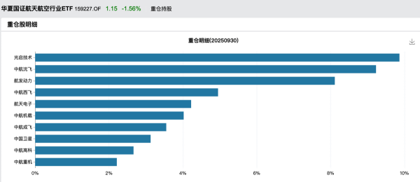 灿星财富 “航天强国”的万亿赛道，起飞